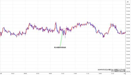 audjpy1min240925-2.jpg