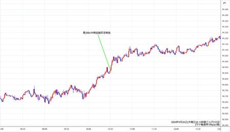 audjpy1min240926-2.jpg