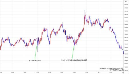 audjpy1min240927.jpg