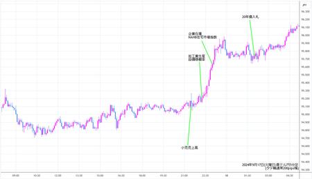 audjpy5min20240917.jpg