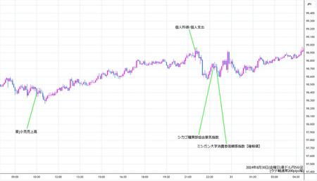 audjpy5min240830.jpg