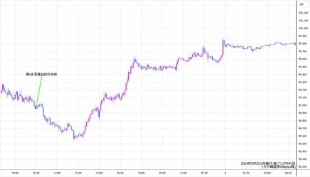 audjpy5min240902.jpg