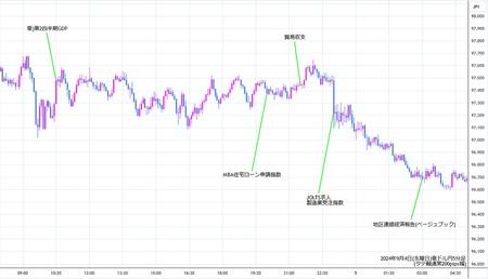 audjpy5min240904.jpg