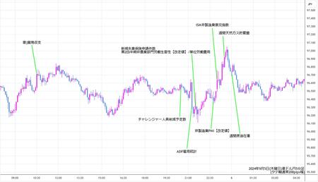 audjpy5min240905.jpg