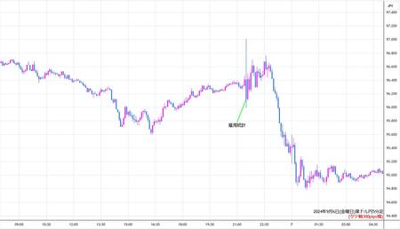 audjpy5min240906.jpg