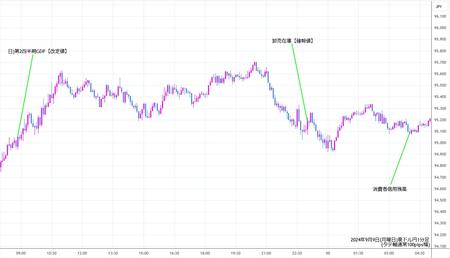 audjpy5min240909.jpg