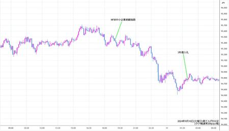 audjpy5min240910.jpg