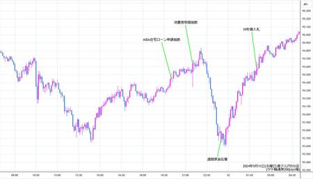 audjpy5min240911.jpg