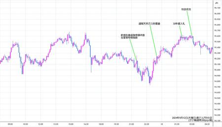 audjpy5min240912.jpg