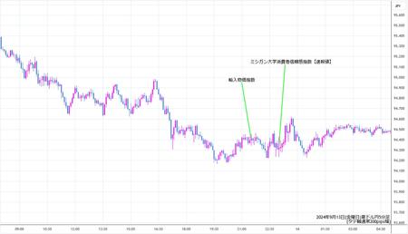 audjpy5min240913.jpg