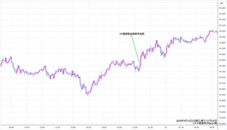 audjpy5min240916.jpg