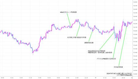 audjpy5min240918.jpg