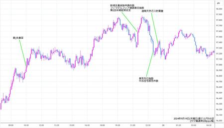 audjpy5min240919.jpg