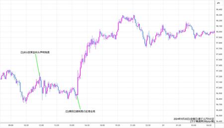 audjpy5min240920.jpg