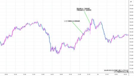 audjpy5min240923.jpg