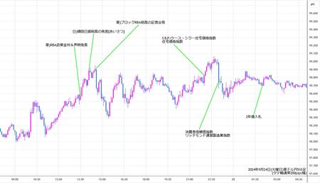 audjpy5min240924.jpg