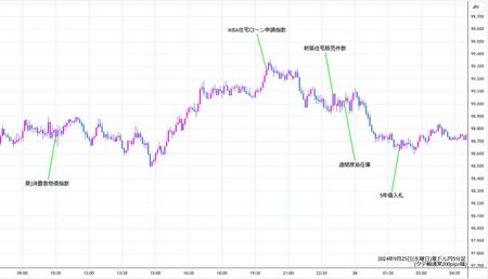 audjpy5min240925.jpg