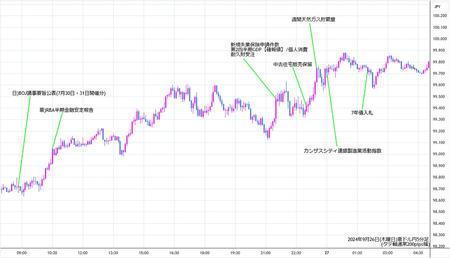 audjpy5min240926.jpg