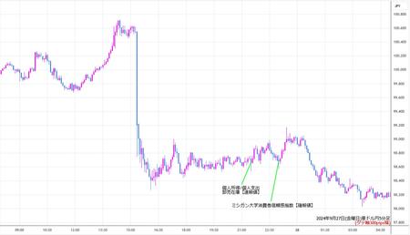 audjpy5min240927.jpg