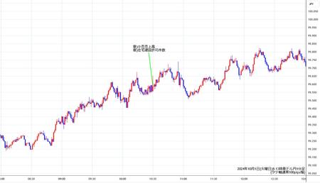 audjpy1min241001-2.jpg