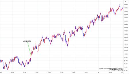 audjpy1min241002.jpg