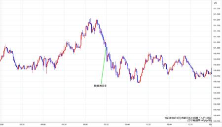 audjpy1min241003-2.jpg