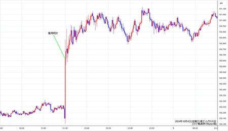 audjpy1min241004.jpg