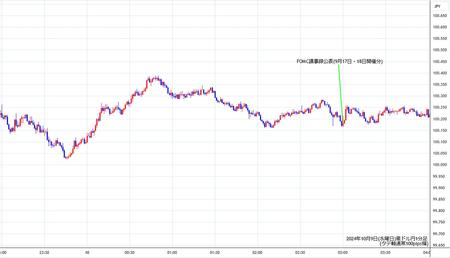 audjpy1min241009.jpg