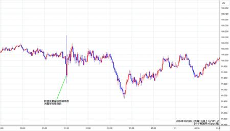 audjpy1min241010.jpg