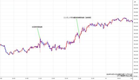 audjpy1min241011.jpg