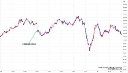 audjpy1min241015.jpg