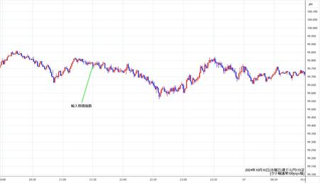 audjpy1min241016.jpg