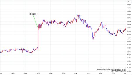 audjpy1min241017-2.jpg