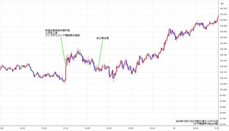 audjpy1min241017.jpg