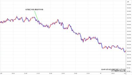 audjpy1min241018.jpg