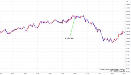 audjpy1min241021.jpg