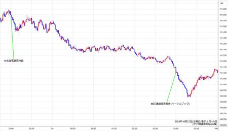 audjpy1min241023.jpg