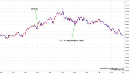 audjpy1min241025.jpg