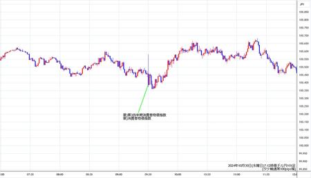 audjpy1min241030-2.jpg