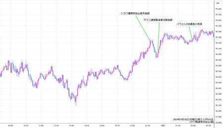 audjpy5min240930.jpg