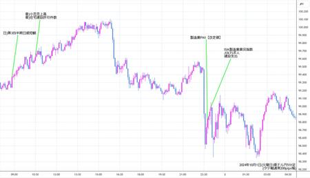 audjpy5min241001.jpg