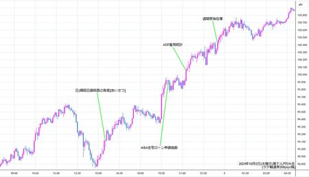 audjpy5min241002.jpg