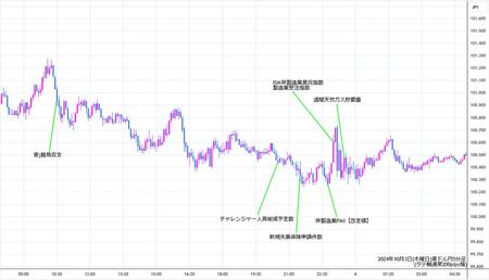 audjpy5min241003.jpg