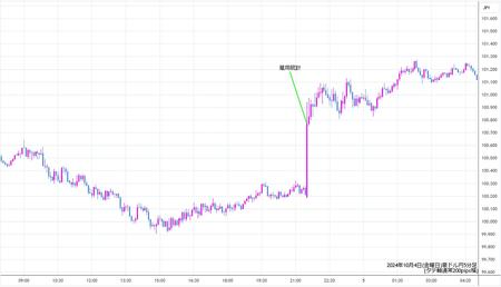 audjpy5min241004.jpg