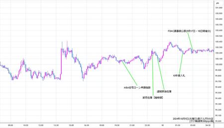 audjpy5min241009.jpg