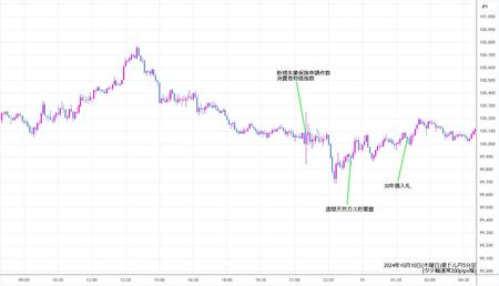 audjpy5min241010.jpg