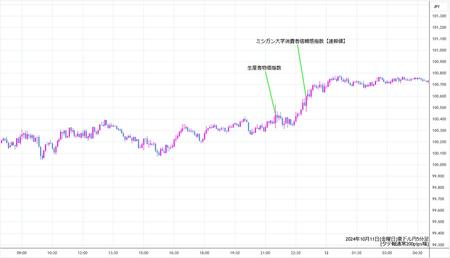 audjpy5min241011.jpg