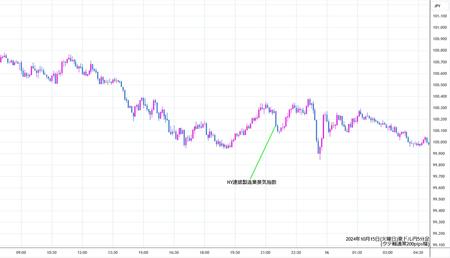 audjpy5min241015.jpg