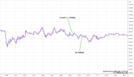 audjpy5min241016.jpg