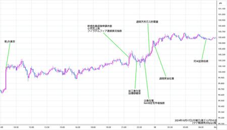 audjpy5min241017.jpg